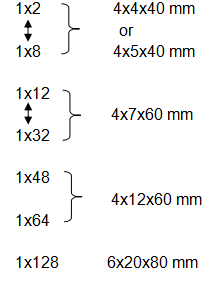 Connecteur optique nu 0 de forte stabilité du diviseur SC/APC de PLC de fibre de la fibre 1*4